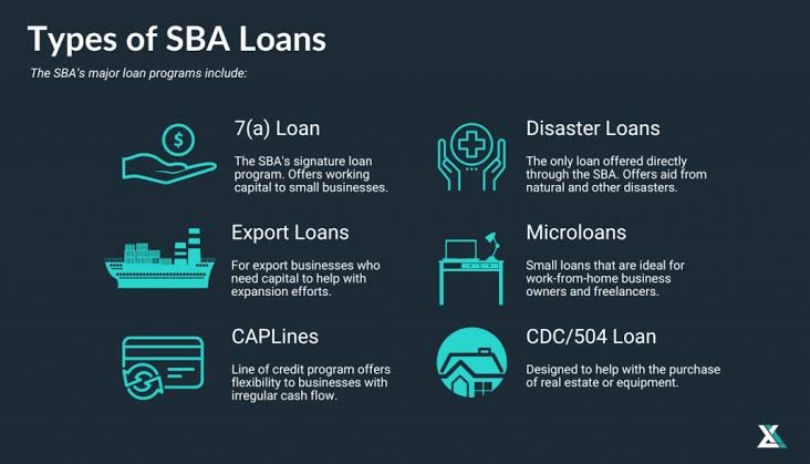 SBA Loan Options